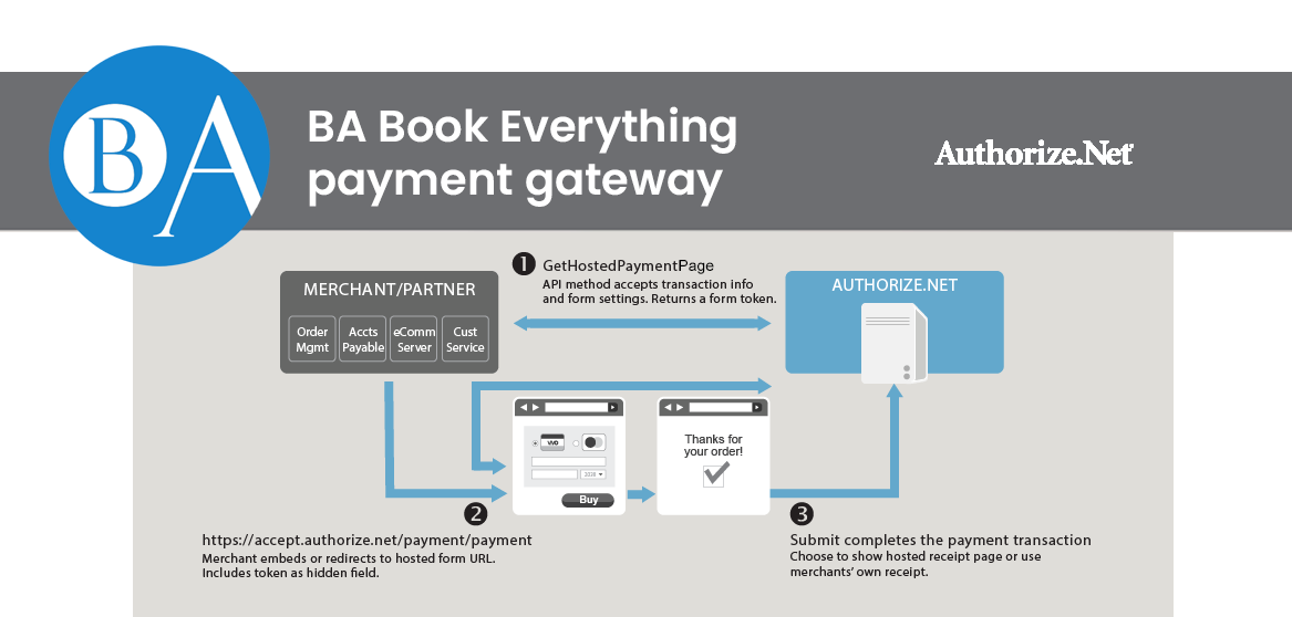 BABE Payment Authorize.net